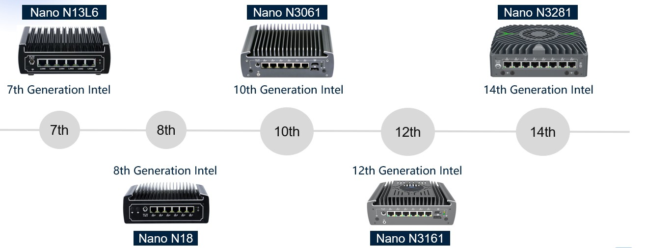 network security network security